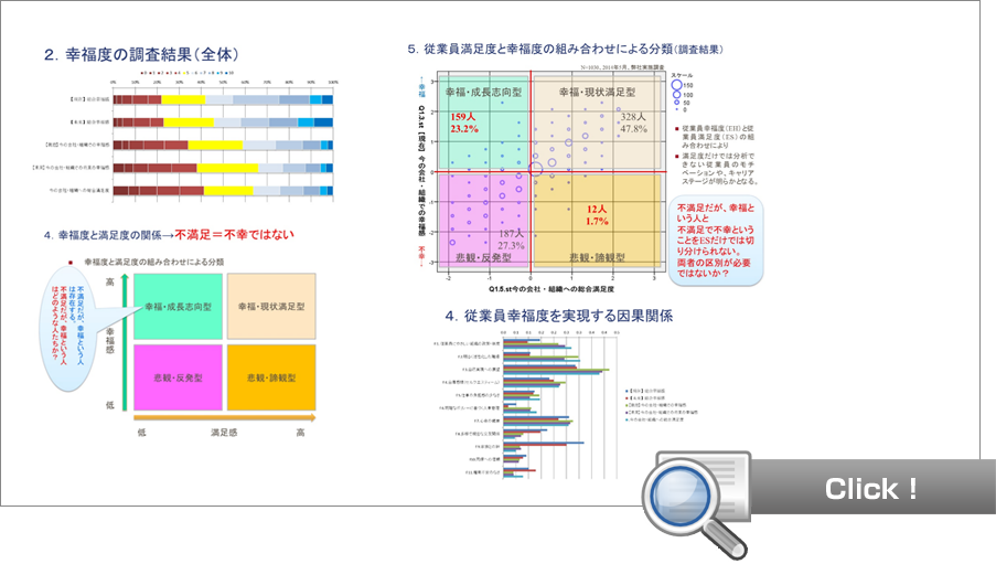 幸福度調査