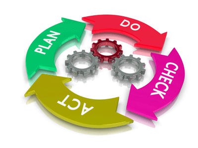 pdca